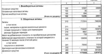 Финансовые вложения в балансе: что это такое Финансовые вложения в балансе: что это такое