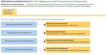 Назначение и деятельность конкурсного управляющего при банкротстве Назначение и деятельность конкурсного управляющего при банкротстве
