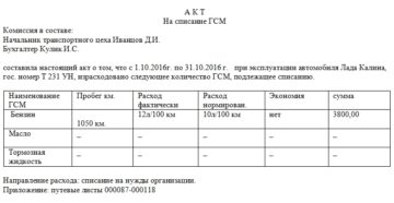 пример акта на списание ГСМ пример акта на списание ГСМ