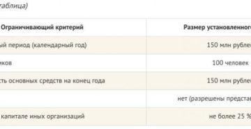 Особенности УСН для ИП без работников в 2019 году Особенности УСН для ИП без работников в 2019 году