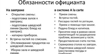 Должностные обязанности официанта ресторана, кафе, столовой