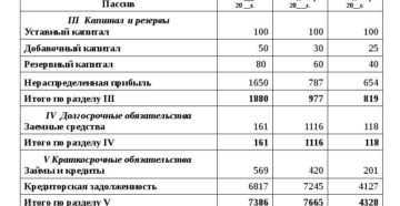 Краткосрочные и долгосрочные обязательства в балансе: что это такое Краткосрочные и долгосрочные обязательства в балансе: что это такое