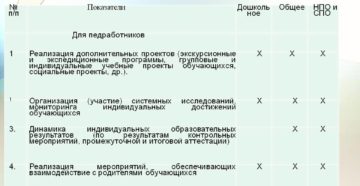 Критерии стимулирующих выплат учителям