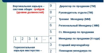 Грейды в оплате труда – ценность данной системы Грейды в оплате труда – ценность данной системы