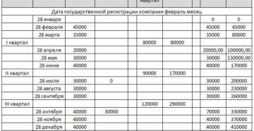 Правила расчетов авансов по налогу на прибыль Правила расчетов авансов по налогу на прибыль