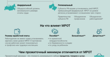 МРОТ: что это такое простыми словами