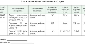 Учет и документальное оформление давальческих материалов Учет и документальное оформление давальческих материалов
