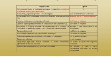 Как провести внеочередное общее собрание участников Как провести внеочередное общее собрание участников