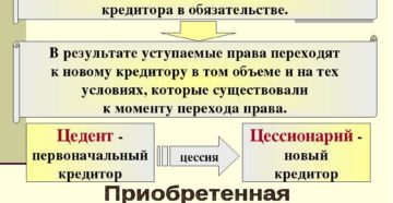 Договор цессии: какие виды прав можно уступить Договор цессии: какие виды прав можно уступить
