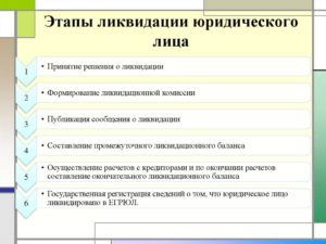 Ликвидация  – этапы и тонкости процедуры