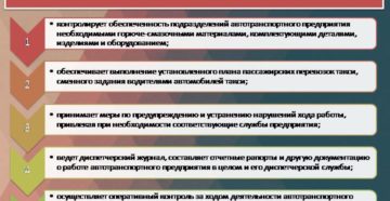 Пример должностной инструкции диспетчера автомобильного транспорта