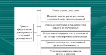 Регламент эффективной работы с доверенностями. Как делегировать полномочия с наименьшими рисками