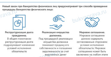 Банкротство физических лиц: закон содержит особые положения Банкротство физических лиц: закон содержит особые положения