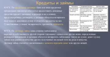 Существенные условия договора займа и другие особенности соглашения Существенные условия договора займа и другие особенности соглашения