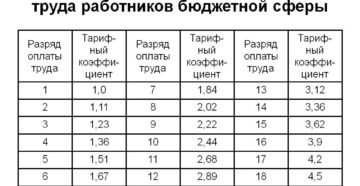 Что такое тарифная сетка