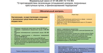 Как банки штрафуют юрлиц по 115-ФЗ Как банки штрафуют юрлиц по 115-ФЗ