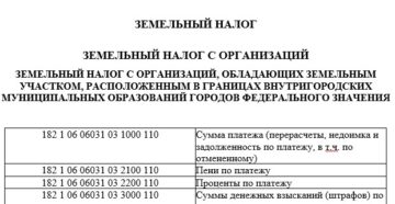 КБК ЕНВД в 2019 году для юридических лиц и ИП