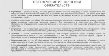 Неденежная неустойка. Какие механизмы позволят этому способу обеспечения стать эффективнее Неденежная неустойка. Какие механизмы позволят этому способу обеспечения стать эффективнее