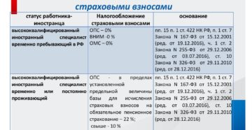 Налогообложение иностранных работников в 2019 году Налогообложение иностранных работников в 2019 году