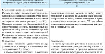 Вопросы налогообложения расходов по найму жилого помещения