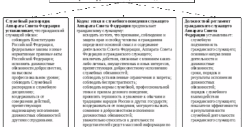 Должностные обязанности и служебная этика: за что можно наказать госслужащего Должностные обязанности и служебная этика: за что можно наказать госслужащего