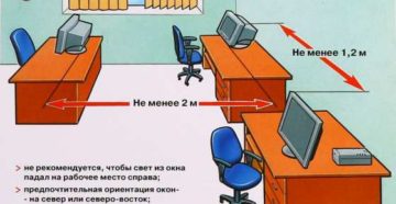 Организация рабочего места при использовании ПЭВМ Организация рабочего места при использовании ПЭВМ