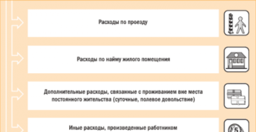 Должен ли проигравший работник возмещать судебные расходы работодателя? Должен ли проигравший работник возмещать судебные расходы работодателя?