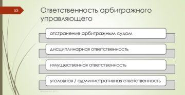 Ответственность арбитражного управляющего и другие изменения Ответственность арбитражного управляющего и другие изменения
