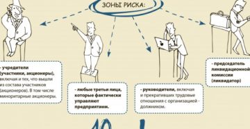 Что собой представляет субсидиарная ответственность при банкротстве ООО? Что собой представляет субсидиарная ответственность при банкротстве ООО?