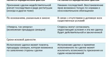 Признание договора подряда незаключенным Признание договора подряда незаключенным