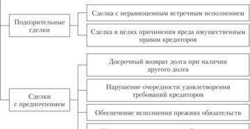 Оспаривание сделок в банкротстве: проблемы правоприменения Оспаривание сделок в банкротстве: проблемы правоприменения