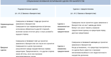 Оспаривание сделки с долей бывшего участника при банкротстве Оспаривание сделки с долей бывшего участника при банкротстве
