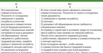 Как правильно оформить внутреннее совместительство у одного работодателя