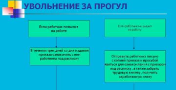 Как уволить за прогулы, если работник не появляется на работе