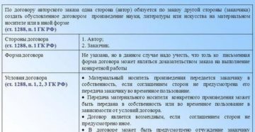 Договор авторского заказа