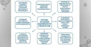 Текущие платежи при банкротстве, их назначение и специфика Текущие платежи при банкротстве, их назначение и специфика